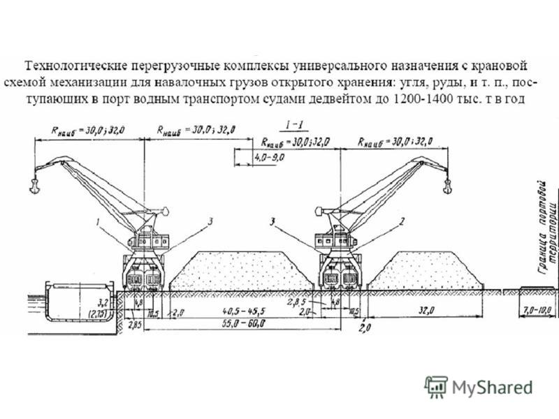 Тарно-штучные грузы. Технологические условия и требования. Грузы в кипах и тюках