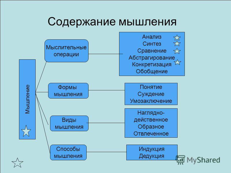 Как мышление связано Как мышление связано