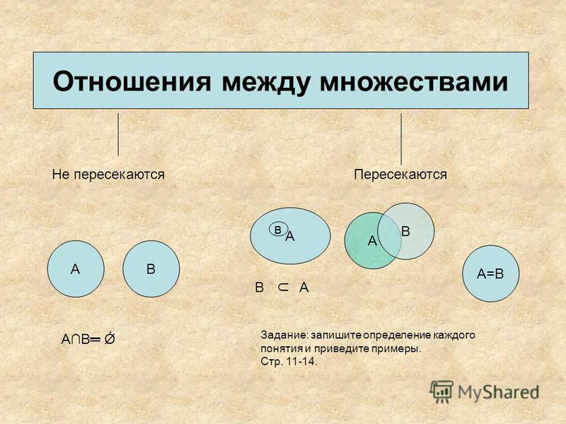 Знакомство С Понятиями Вложенности Включения Множеств Подмножество