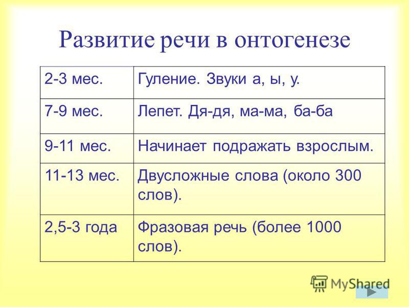 Курсовая Работа На Тему Развитие Речи