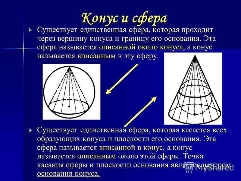 Конус и сфера Существует единственная сфера, которая проходит через вершину конуса и границу его основания. Эта сфера называется описанной около конуса, а конус называется вписанным в эту сферу. Существует единственная сфера, которая проходит через в