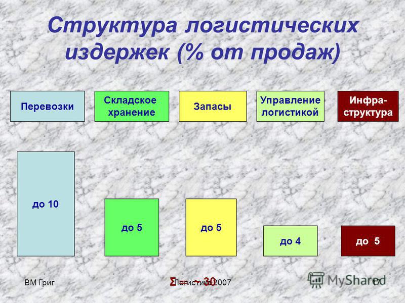 Аникин Родкина Логистика