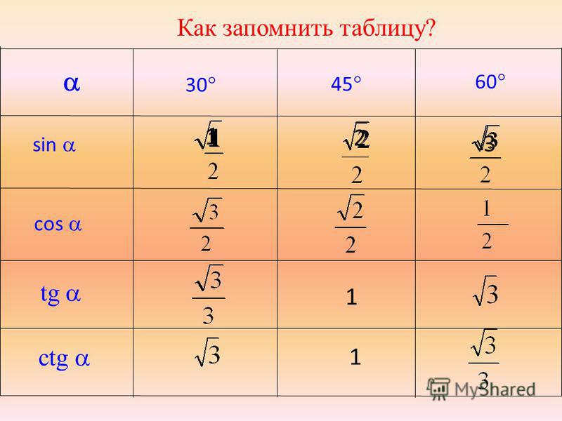 Синус 45 таблица значений Pirates & Revolutionaries: The Cycles Of Our Life-sines. Trigonometric 94B