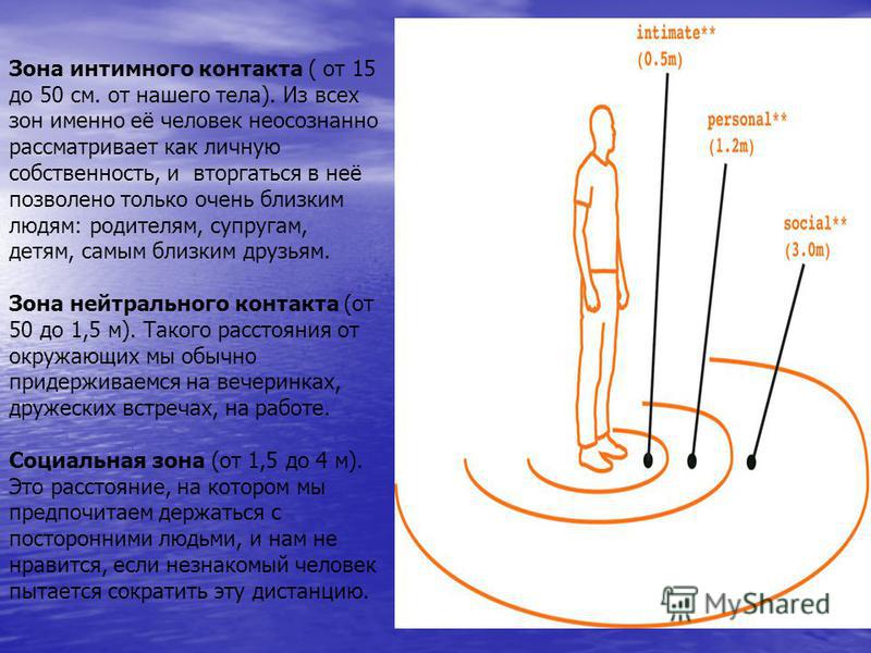 Интимное контакт Интимное контакт