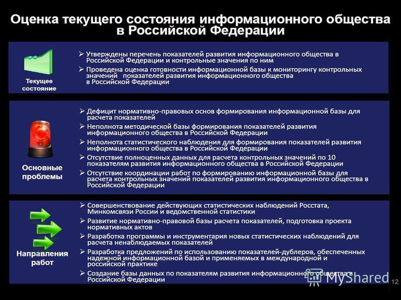Проекты в сфере развития информационного общества
