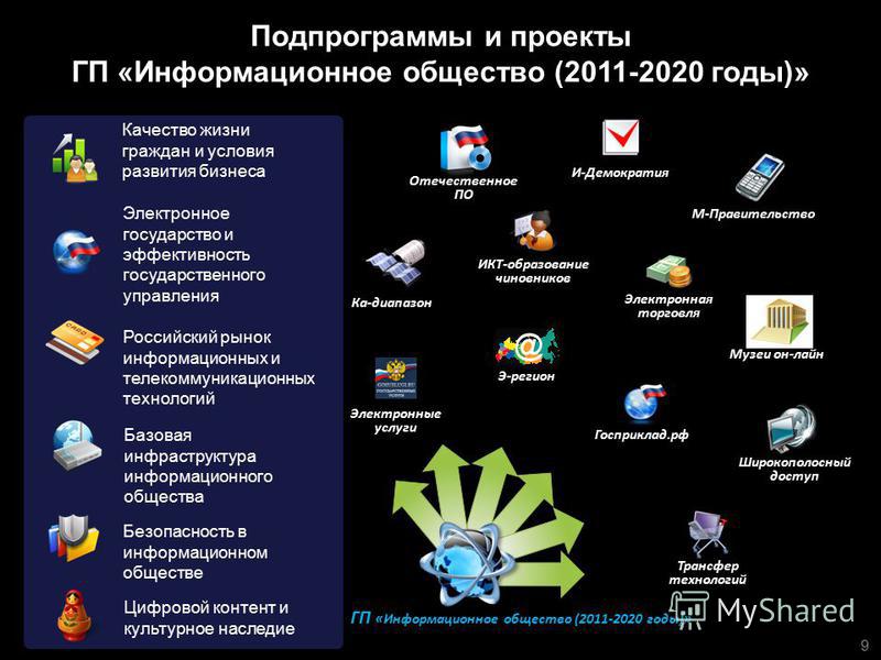 Краткая информация о реализации Государственной программы развития цифровой экон