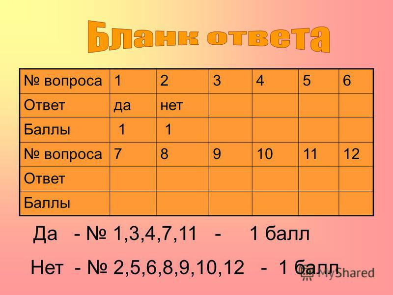 вежливое приветствие на английском в письме вежливое приветствие на английском в письме