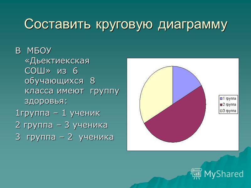 Как построить круговую диаграмму в Excel