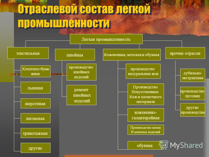 Реферат На Тему Легкая Промышленность России