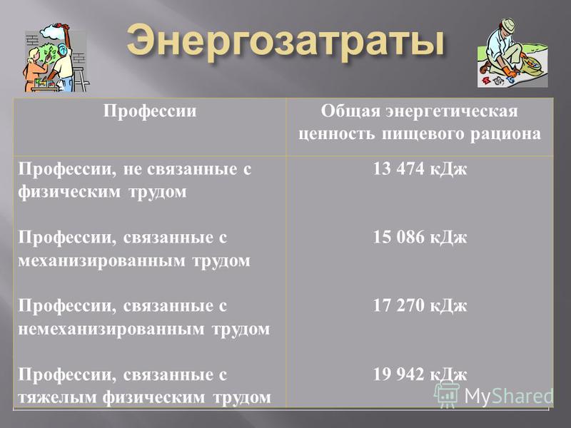 Профессии связанные с тяжелым физическим трудом Профессии связанные с тяжелым физическим трудом
