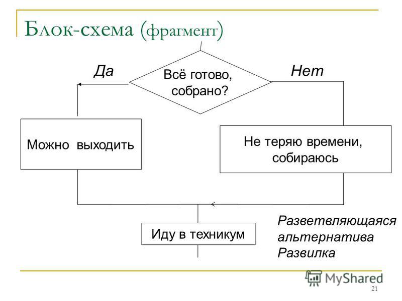 Блок схема презентация