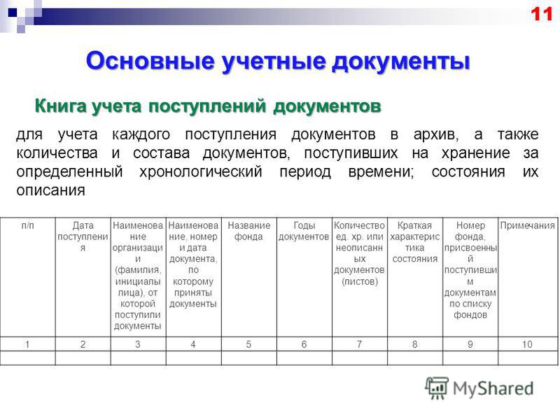 Примеры использования архивных документов