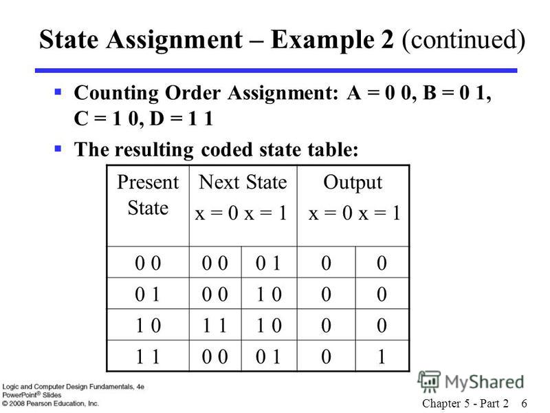 Order assignment