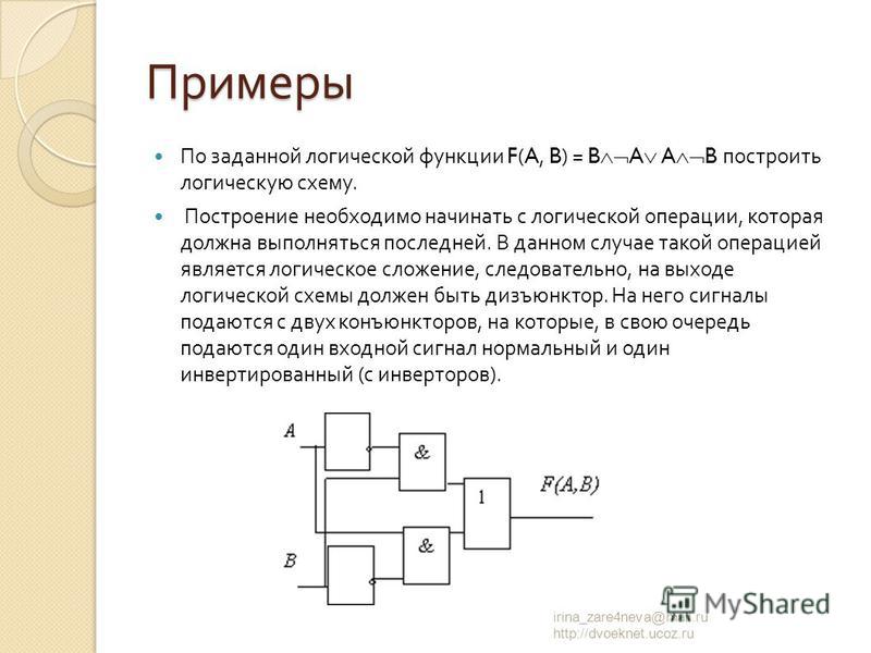 Логической функции f не соответствует логическая схема