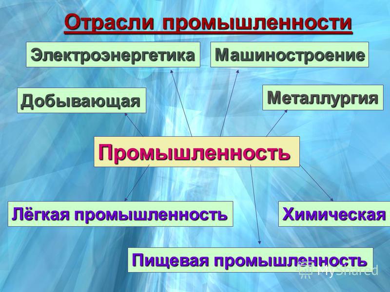 Реферат На Тему Отрасли Производства Реферат На Тему Отрасли Производства