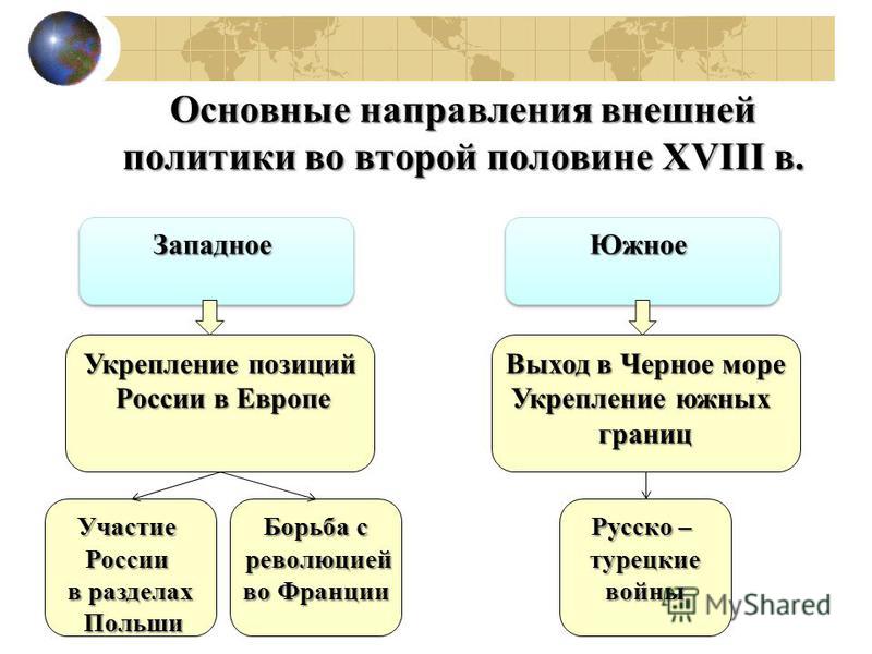 Курсовая работа по теме Внешняя политика Российской империи конца XIX - начала 20 веков