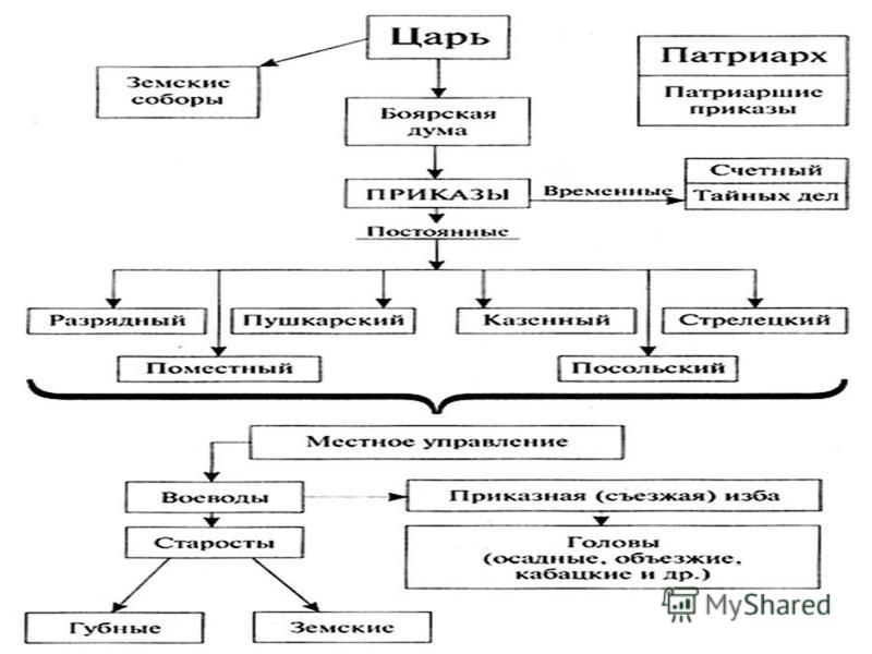 Правильно подключить 70 Правильно подключить 63