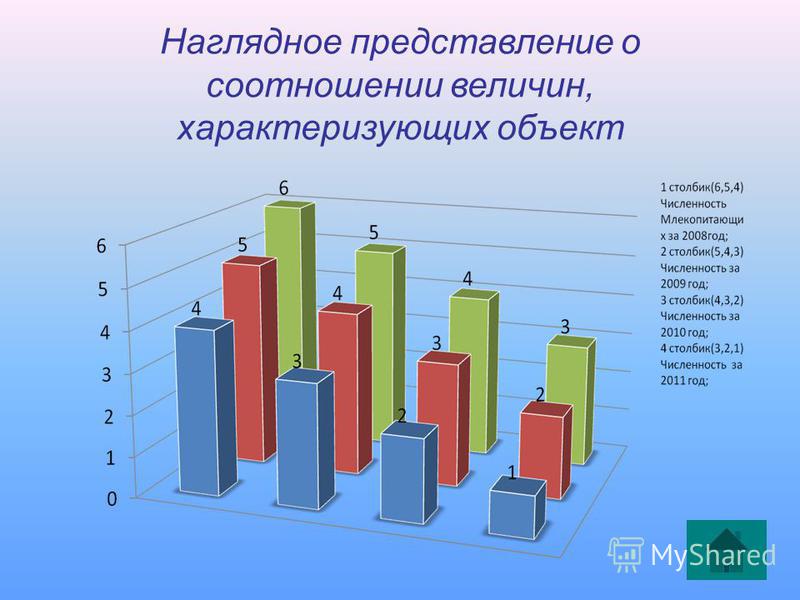Презентация к уроку "Графики и диаграммы" 6 класс