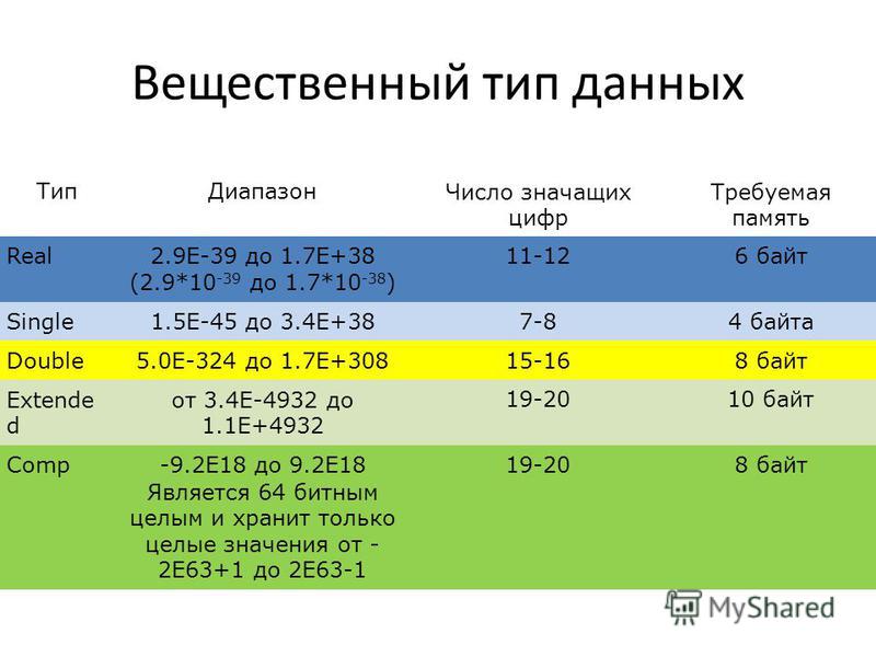 Типы данных 1с презентация