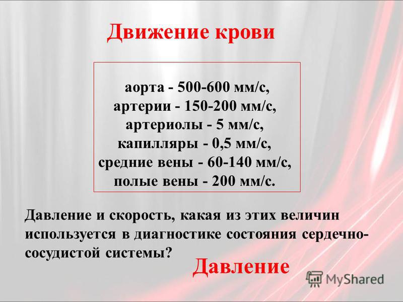 Варикозное расширение вен во влагалище