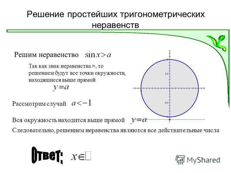 Простейшие тригонометрические уравнения с тангенсом и котангенсом