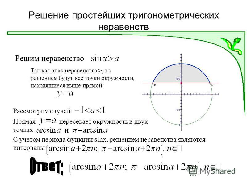 Простейшие тригонометрические неравенства презентация