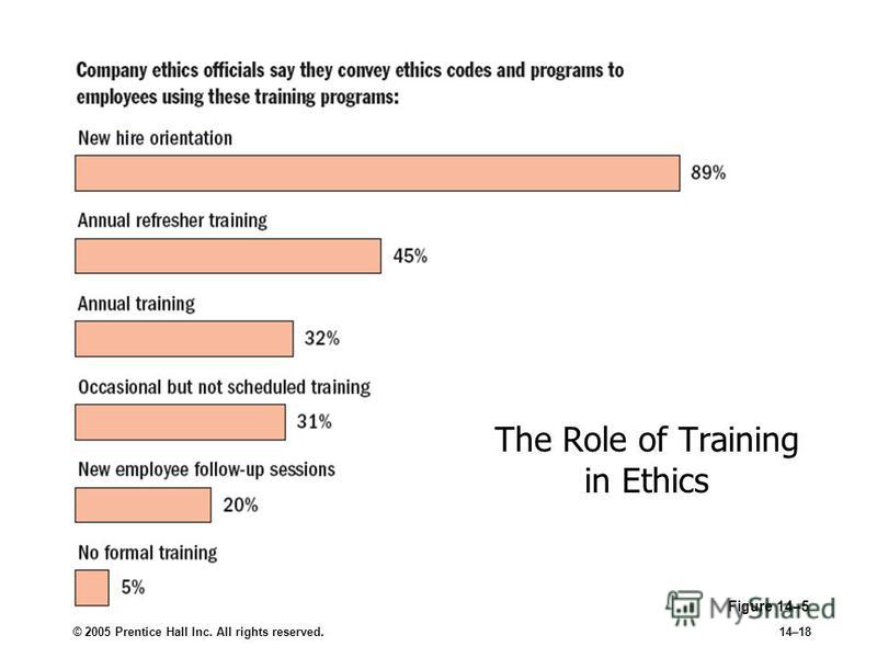 ethics in human resources custom paper academic service ethics in human resources human resource management essay study guide test chapters