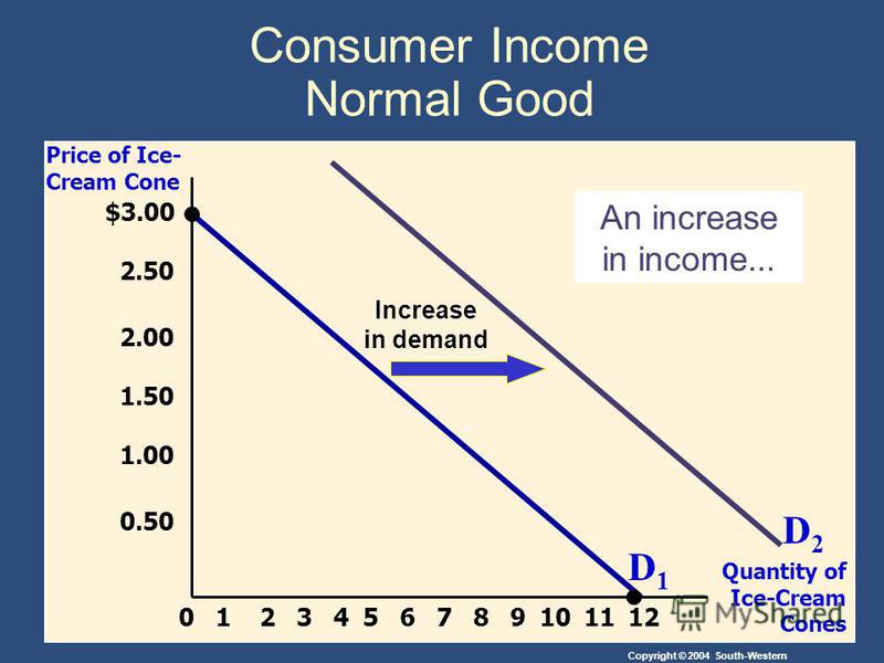 ice cream demand and supply Summer food: ice-cream supply & demand we all fall for ice-cream especially in the summer season, don't we but how does this cold business work. ice cream demand and supply Summer food: ice-cream supply & demand we all fall for ice-cream especially in the summer season, don't we but how does this cold business work.