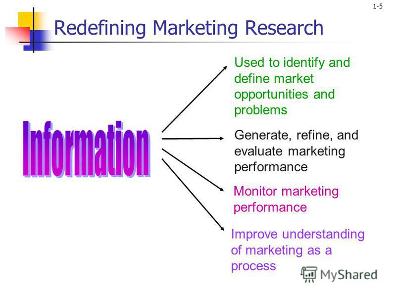 identify and evaluate marketing opportunities identify and evaluate marketing opportunities