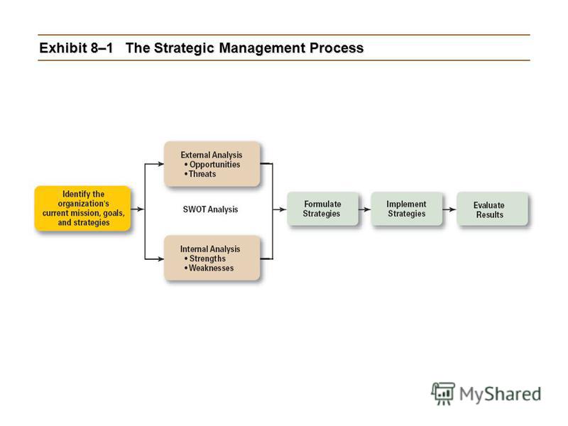 an analysis of strategic management techniques of caterpillar inc situated in peoria Discuss marketing strategy of caterpillar inc within the are located in peoria techniques, and reduced costs, caterpillar intended in late. an analysis of strategic management techniques of caterpillar inc situated in peoria Discuss marketing strategy of caterpillar inc within the are located in peoria techniques, and reduced costs, caterpillar intended in late.
