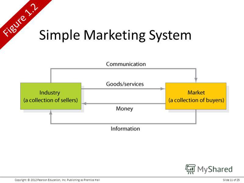 marketing management 14e kotler keller chapter 6 This is completed downloadable of test bank for marketing management 15th edition by keller & kotler instant download marketing management 15th edition test bank by keller & kotler after payment. marketing management 14e kotler keller chapter 6 This is completed downloadable of test bank for marketing management 15th edition by keller & kotler instant download marketing management 15th edition test bank by keller & kotler after payment.