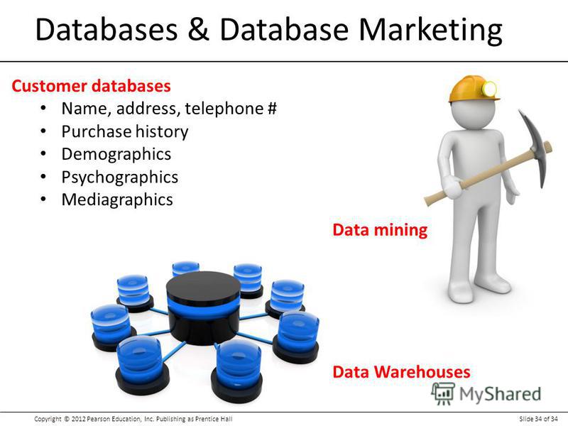 database marketing