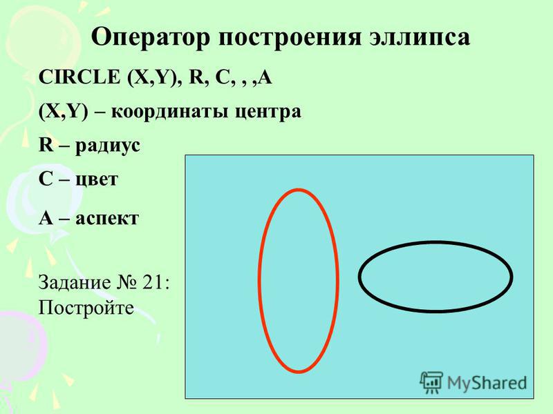 Оператор построения эллипса CIRCLE (X,Y), R, C,,,А (X,Y) – координаты центра R – радиус С – цвет А – аспект Задание 21: Постройте