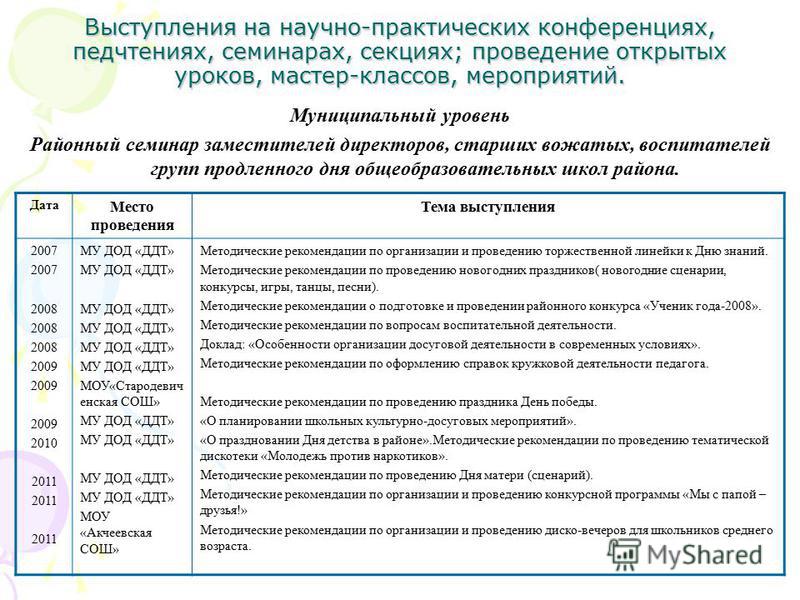 Сценарий для выступления дома Сценарий для выступления дома