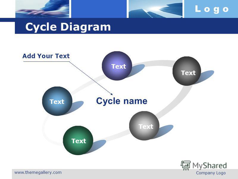 L o g o www.themegallery.com Company Logo Cycle Diagram Text Cycle name Add Your Text