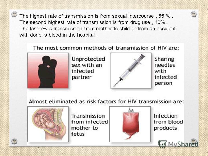 The highest rate of transmission is from sexual intercourse, 55 %. The second highest rate of transmission is from drug use, 40%. The last 5% is transmission from mother to child or from an accident with donors blood in the hospital.