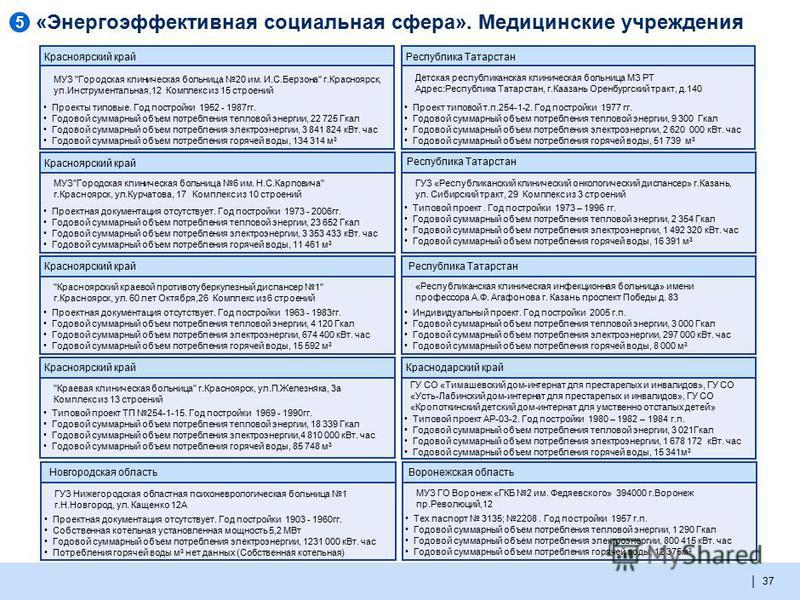 Муниципальная ветеринарная клиника в вао