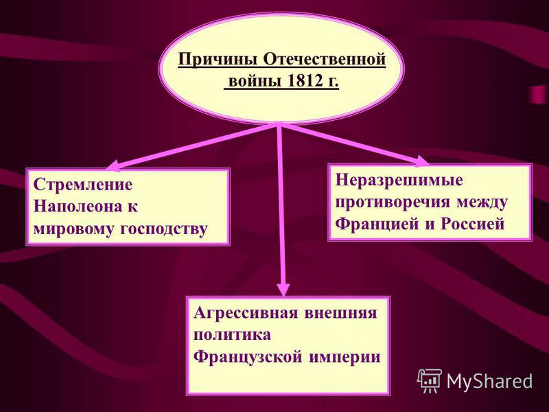 Причины отечественной 1812