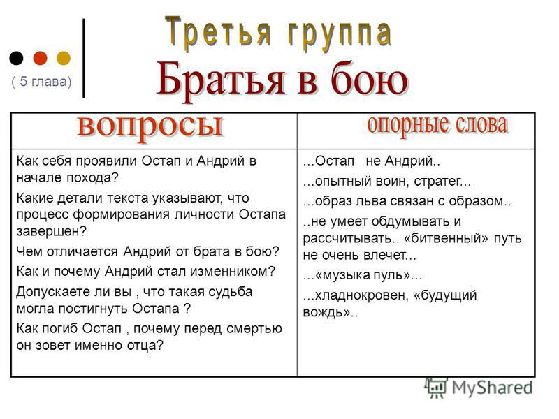 Заполнить таблицу сравнительная характеристика остапа и андрия Как отец научил остапа прилежанию - Вопросы и ответы