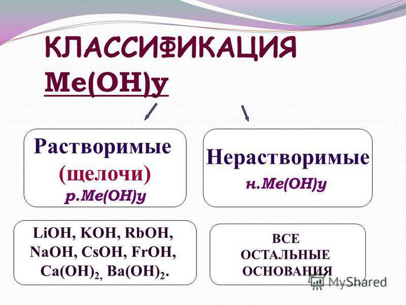 Растворимость кислот оснований солей в воде