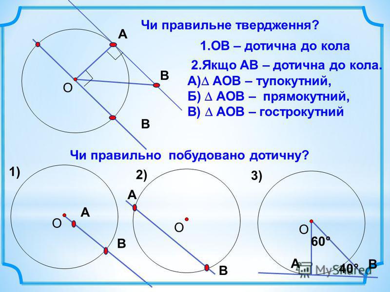 ОО B A 1.OB – дотична до кола Чи правильне твердження? 2.Якщо АВ – дотична до кола. А) АОВ – тупокутний, Б) АОВ – прямокутний, В) АОВ – гострокутний B О Чи правильно побудовано дотичну? A B A B О A B 60 ° 40 ° 1) 2) 3)