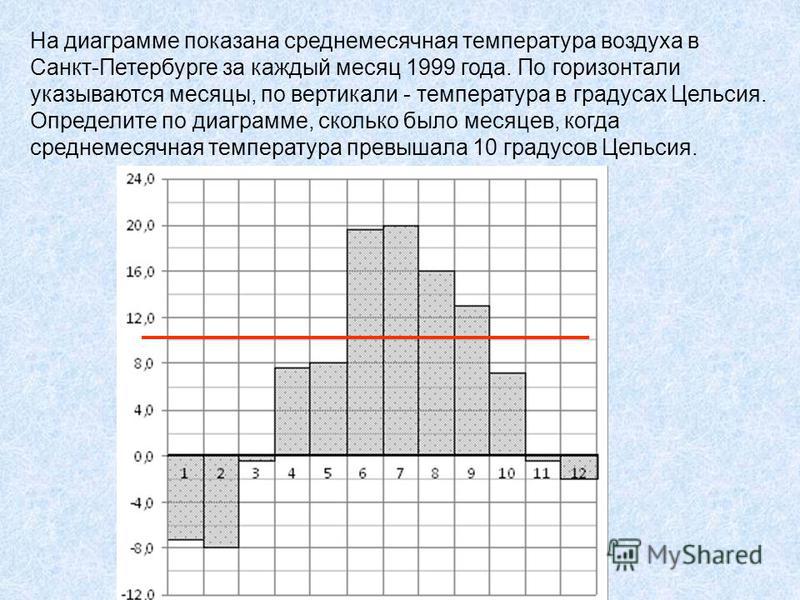 На рисунке жирными точками показано суточное количество выпавших в томске На рисунке жирными точками показано суточное количество выпавших в томске