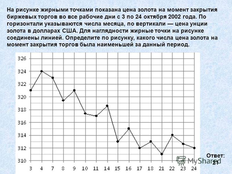На рисунке показана среднесуточная температура в бресте На рисунке показана среднесуточная температура в бресте