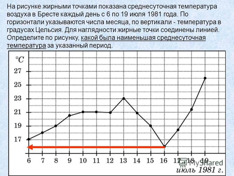 На рисунки жирными точками показана температура воздуха На рисунки жирными точками показана температура воздуха