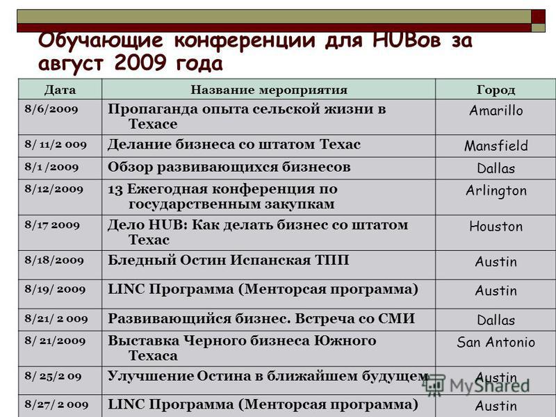 акции Al Rajhi Bank