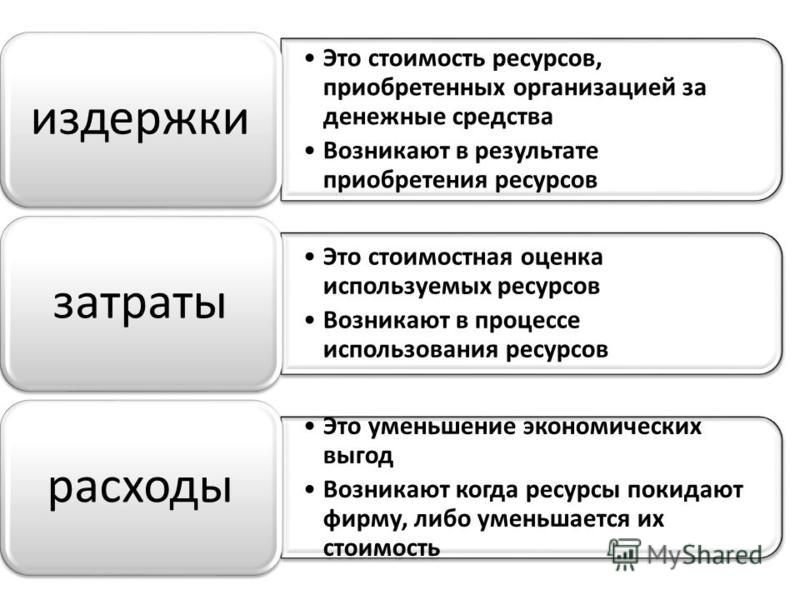 Себестоимость: различия бухгалтерского и налогового учета Себестоимость продукции. Цена. Прибыль и рентабельность