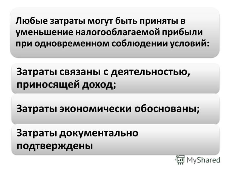 Затраты фирмы связаны Затраты фирмы связаны