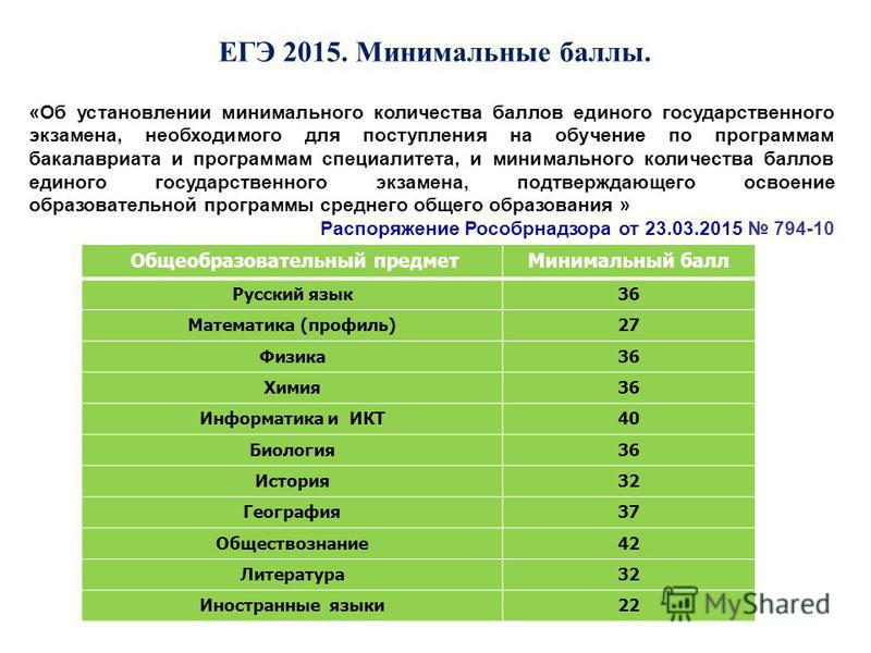 Когда будет репетиция самолетов парада 2018 Когда будет репетиция самолетов парада 2018