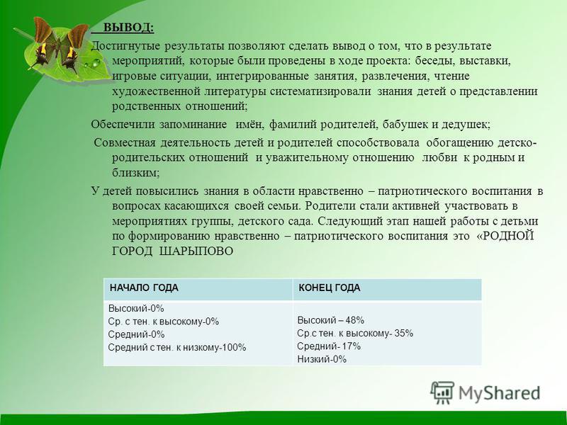 Как делать вывод в проекте Как делать вывод в проекте