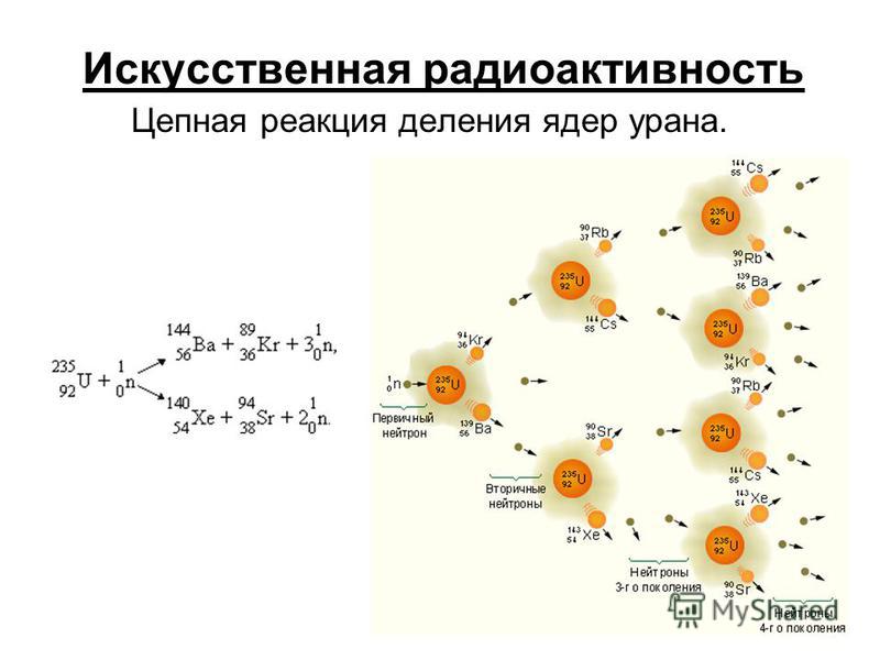 Реферат: «Ядерные превращения. Деление ядер» Реферат: «Ядерные превращения. Деление ядер»